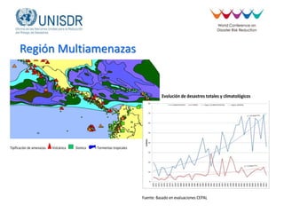 Región Multiamenazas
Tipificación de amenazas. Volcánica Sísmica Tormentas tropicales
Evolución de desastres totales y climatológicos
Fuente: Basado en evaluaciones CEPAL
 