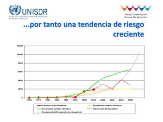 ...por tanto una tendencia de riesgo
creciente
 