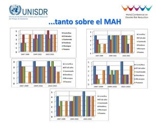 ...tanto sobre el MAH
 