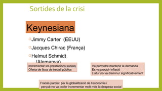 Sortides de la crisi
Jimmy Carter (EEUU)
Jacques Chirac (França)
Helmut Schmidt
(Alemanya)
Keynesiana
Incrementar les prestacions socials
Oferta de llocs de treball públics
Va permetre mantenir la demanda
Es va produir inflació
L’atur no va disminur significativament
Fracàs parcial: per la globalització de l’economia i
perquè no va poder incrementar molt més la despesa social
 