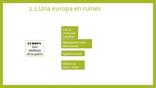 2.1 Una europa en ruïnes
EUROPA
Surt
debilitada
de la guerra
Cau la
producció
industrial
Materialment està
destrossada
Agitació social
Milions de
morts i ferits
 