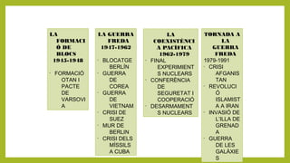 LA
FORMACI
Ó DE
BLOCS
1945-1948
•
FORMACIÓ
OTAN I
PACTE
DE
VARSOVI
A
LA GUERRA
FREDA
1947-1962
•
BLOCATGE
BERLÍN
•
GUERRA
DE
COREA
•
GUERRA
DE
VIETNAM
•
CRISI DE
SUEZ
•
MUR DE
BERLIN
•
CRISI DELS
MÍSSILS
A CUBA
LA
COEXISTÈNCI
A PACÍFICA
1962-1979
•
FINAL
EXPERIMIENT
S NUCLEARS
•
CONFERÈNCIA
DE
SEGURETAT I
COOPERACIÓ
•
DESARMAMENT
S NUCLEARS
TORNADA A
LA
GUERRA
FREDA
1979-1991
•
CRISI
AFGANIS
TAN
•
REVOLUCI
Ó
ISLAMIST
A A IRAN
•
INVASIÓ DE
L’ILLA DE
GRENAD
A
•
GUERRA
DE LES
GALÀXIE
S
 
