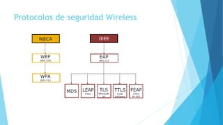 Protocolos de seguridad Wireless
 