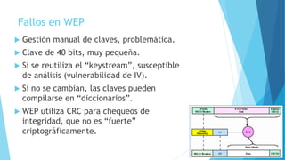 Fallos en WEP
 Gestión manual de claves, problemática.
 Clave de 40 bits, muy pequeña.
 Si se reutiliza el “keystream”, susceptible
de análisis (vulnerabilidad de IV).
 Si no se cambian, las claves pueden
compilarse en “diccionarios”.
 WEP utiliza CRC para chequeos de
integridad, que no es “fuerte”
criptográficamente.
 