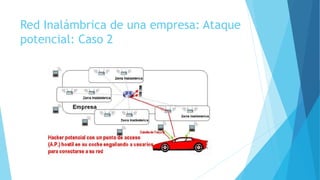 Red Inalámbrica de una empresa: Ataque
potencial: Caso 2
 