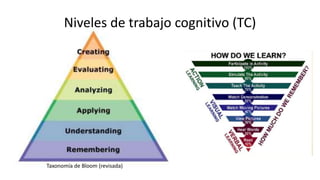 Niveles de trabajo cognitivo (TC)
Taxonomía de Bloom (revisada)
 