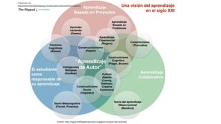 Fuente: http://www.theflippedclassroom.es/gagne-ese-gran-desconocido/
 