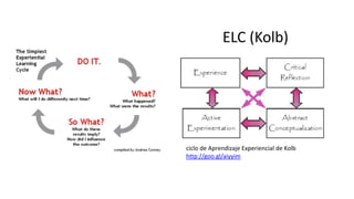 ELC (Kolb)
ciclo de Aprendizaje Experiencial de Kolb
http://goo.gl/aiyyim
 