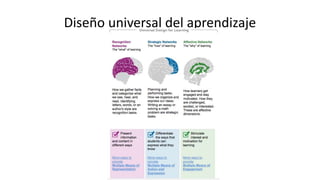 Diseño universal del aprendizaje
 