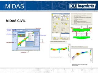 MIDAS

MIDAS CIVIL
 