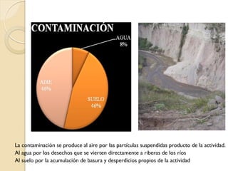 La contaminación se produce al aire por las partículas suspendidas producto de la actividad.
Al agua por los desechos que se vierten directamente a riberas de los ríos
Al suelo por la acumulación de basura y desperdicios propios de la actividad
 