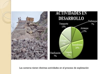 Las canteras tienen distintas actividades en el proceso de explotación
 