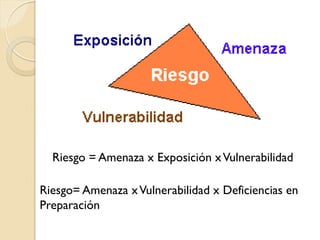 Riesgo = Amenaza x Exposición x Vulnerabilidad

Riesgo= Amenaza x Vulnerabilidad x Deficiencias en
Preparación
 