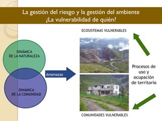 La gestión del riesgo y la gestión del ambiente
                ¿La vulnerabilidad de quién?
                              ECOSISTEMAS VULNERABLES




    DINÁMICA
DE LA NATURALEZA

                                                        Procesos de
                                                            uso y
                   Amenazas
                                                         ocupación
                                                        de territorio
     DINÁMICA
 DE LA COMUNIDAD




                              COMUNIDADES VULNERABLES
 