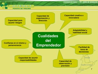 Cualidades  del  Emprendedor Capacidad para asumir riesgos Capacidad de organización y dirección Capacidad creativa e innovadora Adaptabilidad y habilidad social Facilidad de toma de decisiones   Capacidad de observación y previsión Capacidad de asumir responsabilidades Confianza en si mismo y perseverancia  