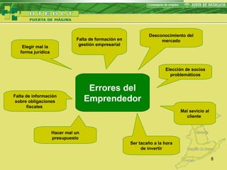 Errores del Emprendedor Elegir mal la forma jurídica Falta de formación en gestión empresarial Desconocimiento del mercado Elección de socios problemáticos Mal sevicio al cliente   Ser tacaño a la hora de invertir Hacer mal un presupuesto Falta de información sobre obligaciones fiscales   