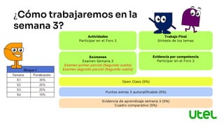 ¿Cómo trabajaremos en la
semana 3?
Actividades
Participar en el Foro 2
Exámenes
Examen Semana 3
Examen primer parcial (Segunda vuelta)
Examen segundo parcial (Segunda vuelta)
Trabajo Final
Síntesis de los temas
Evidencia por competencia
Participar en el Foro 2
Evidencia de aprendizaje semana 3 (5%)
Cuadro comparativo (5%)
Open Class (5%)
Puntos extras 3 autocalificable (5%)
 