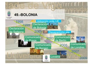 49.-BOLONIA
    1998              Adopción pola UE
        1999       Declaración
Declaración        de Bolonia
da Sorbona         2001       Desaparición pta
              Comunicado           Comunicado
                            2003
              de Praga             de Berlín
                    Comunicado                   Comunicado
                                         2005
                    de Bergen                    de Londres
                                                 2007
                               Lovaina
                                                        2009
 