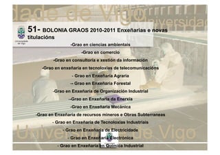 51- BOLONIA GRAOS 2010-2011 Enxeñarias e novas
titulacións
                    -Grao en ciencias ambientais
                         -Grao en comercio
           -Grao en consultoría e xestión da información
     -Grao en enxeñaría en tecnoloxias de telecomunicacións
                    - Grao en Enxeñaría Agraria
                    -  Grao en Enxeñaría Forestal
                     -
          -  rao en Enxeñaría de Organización Industrial
           G
                   -  Grao en Enxeñaria da Enerxía
                    -
                    -  rao en Enxeñaria Mecánica
                     G
   -  rao en Enxeñaria de recursos mineros e Obras Subterraneas
    G
          - Grao en Enxeñaría de Tecnoloxias Industriais
                - Grao en Enxeñaria de Electricidade
                  - Grao en Enxeñaría Electrónica
              - Grao en Enxeñaría en Química Industrial
 