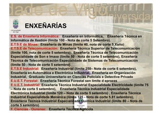 ENXEÑARÍAS
E.S. de Enxeñería Informática: Enxeñería en Informática, Enxeñería Técnica en
Informática de Xestión (límite 100 - Nota de corte 5 Setembro).
E.T.S.E de Minas: Enxeñería de Minas (limite 40, nota de corte 5 Xuño)
E.T.S.E de Telecomunicación: Enxeñería Técnica Superior de Telecomunicación
(limite 100, nota de corte 5 setembro) , Enxeñería Técnica de Telecomunicación
Especialidade de Son e Imaxe (límite 50 - Nota de corte 5 setembro), Enxeñería
Técnica de Telecomunicación Especialidade de Sistemas de Telecomunicación
(límite 50 - Nota de corte 5 setembro).
E.T.S.E Industrial: Enxeñería Industrial (límite 250– Note de corte 6 setembro),
Enxeñería en Automática e Electrónica Industrial, Enxeñería en Organización
Industrial, Graduado Universitario en Ciencias Policiais e Detective Privado
E.U.E.T. Forestal: Enxeñería Técnica Forestal sen límite d eprazas
E.U.E.T. Industrial: Enxeñería Técnica Industrial Especialidade Electricidade (límite 75
– Nota de corte 5 setembro), Enxeñería Técnica Industrial Especialidade
Electrónica Industrial (límite 120 – Nota de corte 5 setembro) , Enxeñería Técnica
Industrial Especialidade Mecánica (límite 125 - Nota de corte 5,81 setembro),
Enxeñería Técnica Industrial Especialidade Química Industrial (límite 80 – Nota de
corte 5 setembro)
F. Ciencias - Ourense: Enxeñería Técnica Agrícola
 