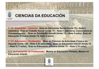 CIENCIAS DA EDUCACIÓN


F. CC. Educación – Ourense: Grao en Educación Social (límite 75 – Nota 5
setembro), Grao en Traballo Social (límite 75 – Nota 5 setembro), Licenciatura en
Psicopedagoxía, Grao en Educación Infantil (límite 75 – Nota 5 xuño), Grao en
Educación Primaria (limite 75- Nota 5 xuño)

F. CC. Educación – Pontevedra: Grao en Ciencias da Actividade Física e do
Deporte (límite 100 – Nota 5,53 setembro), Grao en Educación Infantil (límite 75
– Nota 5,71 xuño), Grao en Educación primaria (límite 75 – Nota 5,70 xuño),

E.U. de Formación de Profesorado: Mestre en Educación Primaria, Mestre en
Educación Infantil
 