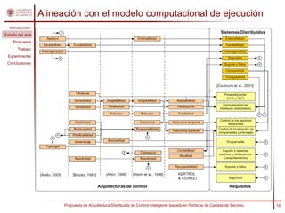 Alineación con el modelo computacional de ejecución
  Introducción
Estado del arte
    Propuesta
       Trabajo
 Experimental
 Conclusiones




                        Propuesta de Arquitectura Distribuida de Control Inteligente basada en Políticas de Calidad de Servicio   10
 