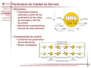 Parámetros de Calidad de Servicio
  Introducción
                  • Elementos
Estado del arte
    Propuesta
                     • Parámetros básicos
       Trabajo         obtenidos a partir de los
 Experimental          parámetros de las colas
 Conclusiones          de mensajes y del hilo
                       de control
                     • Monitorizan características
                       básicas de cada elemento


                  • Componentes de control
                     • Combinan los parámetros
                       de los elementos
                     • Mayor complejidad




                         Propuesta de Arquitectura Distribuida de Control Inteligente basada en Políticas de Calidad de Servicio   23
 