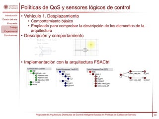 Políticas de QoS y sensores lógicos de control
  Introducción
                  • Vehículo 1. Desplazamiento
Estado del arte
    Propuesta
                     • Comportamiento básico
       Trabajo       • Empleado para comprobar la descripción de los elementos de la
 Experimental          arquitectura
 Conclusiones     • Descripción y comportamiento
                                Motor      Sensor

                                Conexión

                        y1(t)
                                +
                                           u1(t)
                                +
                        y2(t)




                  • Implementación con la arquitectura FSACtrl




                         Propuesta de Arquitectura Distribuida de Control Inteligente basada en Políticas de Calidad de Servicio   34
 