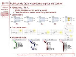Políticas de QoS y sensores lógicos de control
  Introducción
                  • Vehículos 2, 3 y 4.
Estado del arte
    Propuesta
                     • Miedo, agresión, amor, temor y gustos
       Trabajo       • Conexión directa de dos sensores y dos motores
 Experimental     • Descripción
 Conclusiones




                        2.a                      2.b                        3.a                         3.b                        4a y 4b

                  • Comportamiento



                  • Implementación




                         Propuesta de Arquitectura Distribuida de Control Inteligente basada en Políticas de Calidad de Servicio             36
 