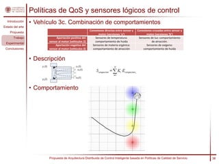 Políticas de QoS y sensores lógicos de control
  Introducción
                  • Vehículo 3c. Combinación de comportamientos
Estado del arte
                                                         Conexiones directas entre sensor y   Conexiones cruzadas entre sensor y
    Propuesta
                                                               motor (versiones ‘a’)                motor (versiones ‘b’)
       Trabajo                Aportación positiva del        Sensores de temperatura:          Sensores de luz: comportamiento
                         sensor al motor (vehículos 2)       comportamiento de huida                     de atracción.
 Experimental
                             Aportación negativa del       Sensores de materia orgánica:             Sensores de oxígeno:
 Conclusiones            sensor al motor (vehículos 3)     comportamiento de atracción            comportamiento de huida


                  • Descripción



                  • Comportamiento




                         Propuesta de Arquitectura Distribuida de Control Inteligente basada en Políticas de Calidad de Servicio   38
 