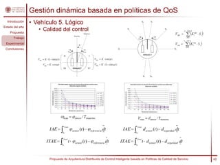 Gestión dinámica basada en políticas de QoS
  Introducción
                  • Vehículo 5. Lógico
Estado del arte
    Propuesta
                     • Calidad del control
       Trabajo
 Experimental
 Conclusiones




                                   t final                                               t final
                         IAE                    sensor (t )     referencia dt      IAE             d sensor (t ) d seguridad dt
                                  t0                                                     t0

                                  t final                                                t final
                        ITAE                t     sensor (t )     referencia dt   ITAE             t d sensor (t ) d seguridad dt
                                  t0                                                     t0




                         Propuesta de Arquitectura Distribuida de Control Inteligente basada en Políticas de Calidad de Servicio    43
 