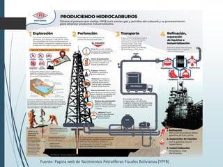 gestion de riesgos en los procesos de la industria petroleo y gas | PDF