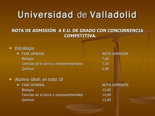 Universidad  de  Valladolid NOTA DE ADMISIÓN  A E.U. DE GRADO CON CONCURRENCIA COMPETITIVA. Estrategia FASE GENERAL NOTA ADMISIÓN  Biología 7,00 Ciencias de la tierra y medioambientales 7,50 Química 6,80 Alumno ideal: en todo 10 FASE GENERAL NOTA ADMISIÓN  Biología 13,00 Ciencias de la tierra y medioambientales 14,00 Química 13,00 