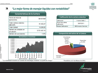 Carteras Colectivas                                                                                                                                                                                                     Valor




                        “La mejor forma de manejar liquidez con rentabilidad”                                                                                                                                                                        Valor



                                Características de la Cartera
                 Fecha de inicio de                                                                                                                                                                    Calificación de la cartera colectiva
                                                                                                                                                          08/10/1997                               “La mejor forma de manejar liquidez con rentabilidad”
                 operaciones:
                                                                                                                                                                                                  Calificación:                   F-AAA/2 BRC 1
                                                                                                                                                                                                  Fecha de la última
                  Valor cartera colectiva
                                                                                                                                                             81.432,27
                                                                                                                                                                                         La  Cartera Colectiva        Abierta Valor es una alternativa fren
                                                                                                                                                                                                                                   28/07/2011
                                                                                                                                                                                                  calificación:
                 (Mill COP):                                                                                                                                                             instrumentos de liquidez del mercado Services     bancario con renta
                                                                                                                                                                                                  Entidad Calificadora:       BRC Investor
                  Valor Unidad:                                                                                                                              14.208,00                   competitivas, ventajas operativas importantes y disponibilida
                 Número de unidades en                                                                                                                                                   recursos a la vista.
                                                                                                                                                    5.731.437,15
                 circulación:
                 Número de suscriptores:                                                                                                                                         1.478                 Composición del activo de la Cartera
                                                        Rentabilidad vs Volatilidad                                                                                                                           Simultáneas
                      4,5000%                                                                                                                                                                                   activas y
                      4,0000%                                                                                                                                                                                    Repos                  Disponible
                      3,5000%                                                                                                                                                                                    activos                 15,34%
                      3,0000%                                                                                                                                                                                    3,16%
                      2,5000%
                      2,0000%
                      1,5000%
                      1,0000%
                      0,5000%
                      0,0000%
                                                                                                                                                                     01-mar-12
                                                         01-jun-11



                                                                                 01-ago-11

                                                                                             01-sep-11




                                                                                                                                                         01-feb-12
                                                                                                                                 01-dic-11
                                                                     01-jul-11
                                            01-may-11
                                01-abr-11




                                                                                                         01-oct-11

                                                                                                                     01-nov-11



                                                                                                                                             01-ene-12




                                                                                                                                                                                                  Inversión
                                                                                                                                                                                                   81,50%
                                                           RENTABILIDAD                                       VOLATILIDAD
    “La volatilidad muestra un cambio de estrategia, moderar su perfil de riesgo”                                                                                                                             *Portafolio al 31 de Marzo de 2012.
 