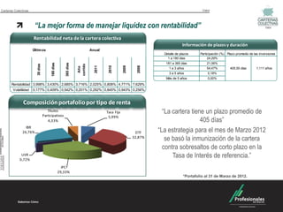 01-sep-09
                                              01-feb-10


                                                                01-dic-10


                                                                                              01-oct-11
                 01-abr-09




                                                                                                          01-mar-12
                                                                            01-may-11




                                                                                                                                                                      1-mar-12
                                                                                                                                                    1-may-11
Carteras Colectivas                                                                                                                                                                                       Valor




                                “La mejor forma de manejar liquidez con rentabilidad”                                                                                                                                                                Valor


                              Rentabilidad neta de la cartera colectiva
                                                                                                                                                                                               Información de plazos y duración
                             Últim os                                                                                   Anual
                                                                                                                                                                                   Detalle de plazos     Participación (%) Plazo promedio de las inversiones
                                                                                                                                                                                     1 a 180 días             24,29%
                                                                                                                                                                                    181 a 365 días           21,06%
                                                          180 días


                                                                                        365 días
                                         30 días




                                                                                                              corrido


                                                                                                                          2011


                                                                                                                                  2010


                                                                                                                                             2009


                                                                                                                                                               2008
                                                                                                               Año
                                                                                                                                                                                      1 a 3 años             54,47%          405,55 días       1,111 años
                                                                                                                                                                                      3 a 5 años              0,18%
                                                                                                                                                                                    Más de 5 años             0,00%
       Rentabilidad 3,998% 3,430% 2,685% 3,716% 2,025% 0,808% 4,771% 7,629%
        Volatilidad          0,177% 0,409% 0,542% 0,201% 0,292% 0,845% 0,943% 0,256%


               Composición portafolio por tipo de renta
                                                      Títulos
                                                   Participativos
                                                                                                                                 Tasa Fija                                         “La cartera tiene un plazo promedio de
                                                                                                                                  5,99%
                                                      4,33%                                                                                                                                        405 días”
                                                                                                                                                                                 “La estrategia para el mes de Marzo 2012
                IBR
              26,76%                                                                                                                                     DTF
                                                                                                                                                        32,87%
                                                                                                                                                                                    se basó la inmunización de la cartera
                                                                                                                                                                                   contra sobresaltos de corto plazo en la
             UVR
            0,72%
                                                                                                                                                                                       Tasa de Interés de referencia.”
                                                                         IPC
                                                                       29,33%
                                                                                                                                                                                                *Portafolio al 31 de Marzo de 2012.
 