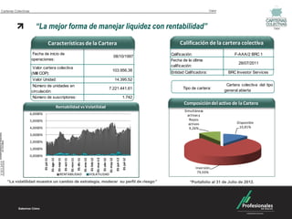 Carteras Colectivas                                                                                                                                                                                                   Valor




                         “La mejor forma de manejar liquidez con rentabilidad”                                                                                                                                                                              Valor



                                        Características de la Cartera                                                                                                                              Calificación de la cartera colectiva
                      Fecha de inicio de                                                                                                                                                      Calificación:                        F-AAA/2 BRC 1
                                                                                                                                                                     08/10/1997
                      operaciones:                                                                                                                                                            Fecha de la última
                                                                                                                                                                                                                                      28/07/2011
                                                                                                                                                                                              calificación:
                       Valor cartera colectiva
                                                                                                                                                               103.956,38                     Entidad Calificadora:             BRC Investor Services
                      (Mill COP):
                       Valor Unidad:                                                                                                                                 14.395,52
                      Número de unidades en                                                                                                                                                                                    Cartera colectiva del tipo
                                                                                                                                                         7.221.441,61                                Tipo de cartera:
                      circulación:                                                                                                                                                                                            general abierta
                      Número de suscriptores:                                                                                                                                     1.742
                                                                                                                                                                                                     Composición del activo de la Cartera
                                                        Rentabilidad vs Volatilidad
                                                                                                                                                                                                     Simultáneas
                      6,0000%                                                                                                                                                                          activas y
                      5,0000%                                                                                                                                                                           Repos
                                                                                                                                                                                                        activos                      Disponible
                      4,0000%                                                                                                                                                                           9,26%                         10,81%

                      3,0000%
                      2,0000%
                      1,0000%
                      0,0000%
                                                                                                                                 01-mar-12
                                            01-ago-11




                                                                                                                                                                      01-jun-12
                                                         01-sep-11




                                                                                                                                                         01-may-12
                                                                                             01-dic-11
                                                                                                         01-ene-12
                                                                                                                     01-feb-12
                                                                     01-oct-11




                                                                                                                                             01-abr-12
                                01-jul-11




                                                                                                                                                                                  01-jul-12
                                                                                 01-nov-11




                                                                                                                                                                                                            Inversión
                                                                                                                                                                                                             79,93%
                                                             RENTABILIDAD                                            VOLATILIDAD

    “La volatilidad muestra un cambio de estrategia, moderar su perfil de riesgo”                                                                                                                        *Portafolio al 31 de Julio de 2012.
 