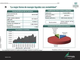 Carteras Colectivas                                                                                                                                                                                                      Valor




                        “La mejor forma de manejar liquidez con rentabilidad”                                                                                                                                                                                  Valor



                                Características de la Cartera                                                                                                                                       Calificación de la cartera colectiva
                                                                                                                                                                                               Calificación:                          F-AAA/2 BRC 1
                Fecha de inicio de
                                                                                                                                                                     08/10/1997                Fecha de la última
                operaciones:                                                                                                                                                                                                            28/07/2011
                                                                                                                                                                                               calificación:
                 Valor cartera colectiva                                                                                                                                                       Entidad Calificadora:               BRC Investor Services
                                                                                                                                                                     107.338,37
                (Mill COP):
                 Valor Unidad:                                                                                                                                        14.340,11                                                   Cartera colectiva del tipo
                                                                                                                                                                                                      Tipo de cartera:
                Número de unidades en                                                                                                                                                                                            general abierta
                                                                                                                                                          7.485.186,95
                circulación:
                                                                                                                                                                                                   Composición del activo de la Cartera
                Número de suscriptores:                                                                                                                                                1.758
                                                                                                                                                                                                            Simultáneas
                                                        Rentabilidad vs Volatilidad                                                                                                                           activas y
                                                                                                                                                                                                               Repos
                      6,0000%
                                                                                                                                                                                                               activos               Disponible
                      5,0000%                                                                                                                                                                                  5,84%                   9,55%
                      4,0000%
                      3,0000%
                      2,0000%
                      1,0000%
                      0,0000%
                                                                                                                                             01-mar-12
                                01-jun-11


                                                         01-ago-11




                                                                                                                                                                                  01-jun-12
                                                                     01-sep-11




                                                                                                                                                                      01-may-12
                                                                                                         01-dic-11

                                                                                                                     01-ene-12
                                                                                                                                 01-feb-12
                                                                                 01-oct-11




                                                                                                                                                         01-abr-12
                                            01-jul-11




                                                                                             01-nov-11




                                                                                                                                                                                                                Inversión
                                                                                                                                                                                                                 84,61%
                                                              RENTABILIDAD                                           VOLATILIDAD

    “La volatilidad muestra un cambio de estrategia, moderar su perfil de riesgo”                                                                                                                           *Portafolio al 30 de Junio de 2012.
 