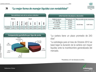 Carteras Colectivas                                                                                                                                           Valor




                                                           1-may-12




                                                                                   1-nov-09




                                                                                                                   1-may-12
                        “La mejor forma de manejar liquidez con rentabilidad”                                                                                                                        Valor




                       Rentabilidad neta de la cartera colectiva                                                                           Información de plazos y duración
                       Últim os                                                 Anual                                          Detalle de plazos         Participación (%) Plazo promedio de las inversiones
                                                                                                                                 1 a 180 días                 25,40%
                                     180 días


                                                     365 días
                         30 días




                                                                      corrido
                                                                                                                                181 a 365 días               45,76%




                                                                                  2011


                                                                                              2010


                                                                                                        2009


                                                                                                                   2008
                                                                       Año
                                                                                                                                  1 a 3 años                 27,61%          243,58 días       0,667 años
        Rentabilidad 5,138% 3,996% 3,833% 3,963% 2,025% 0,808% 4,771% 7,629%                                                      3 a 5 años                  1,23%
         Volatilidad   0,409% 0,104% 0,672% 0,175% 0,292% 0,845% 0,943% 0,256%                                                  Más de 5 años                 0,00%




               Composición portafolio por tipo de renta                                                                       “La cartera tiene un plazo promedio de 243
                                                                                                                              días”
                                      Títulos
                                   Participativos
                                      7,15%                                                          Tasa Fija
              IBR
                                                                                                      21,26%                  “La estrategia para el mes de Octubre 2012 se
            28,40%                                                                                                            basó bajar la duración de la cartera con mayor
                                                                                                                  DTF         liquidez ante la incertidumbre generalizada del
              UVR
             0,45%
                                                                                                                 23,39%
                                                                                                                              mercado.
                                                  IPC
                                                19,35%

                                                                                                                                                   *Portafolio al 31 de Octubre de 2012.
                 Composición portafolio por país emisor


        Sabemos Cómo
                                                                                                                                                                                                       25 Años
 