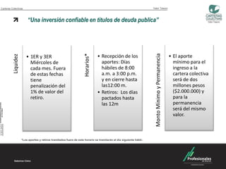 Carteras Colectivas                                                                                                     Valor Tesoro




                         “Una inversión confiable en títulos de deuda publica”                                                                                          Valor Tesoro




                                                                     Horarios*




                                                                                                                         Monto Mínimo y Permanencia
                                                                                 • Recepción de los                                                   • El aporte
          Liquidez




                        • 1ER y 3ER
                          Miércoles de                                             aportes: Días                                                        mínimo para el
                          cada mes. Fuera                                          hábiles de 8:00                                                      ingreso a la
                          de estas fechas                                          a.m. a 3:00 p.m.                                                     cartera colectiva
                          tiene                                                    y en cierre hasta                                                    será de dos
                          penalización del                                         las12:00 m.                                                          millones pesos
                          1% de valor del                                        • Retiros: Los días                                                    ($2.000.000) y
                          retiro.                                                  pactados hasta                                                       para la
                                                                                   las 12m                                                              permanencia
                                                                                                                                                        será del mismo
                                                                                                                                                        valor.



                     *Los aportes y retiros tramitados fuera de este horario se tramitarán el día siguiente hábil   .
 