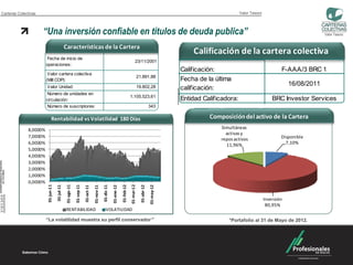 Carteras Colectivas                                                                                                                                                                                 Valor Tesoro




                      “Una inversión confiable en títulos de deuda publica”                                                                                                                                                                 Valor Tesoro


                                                 Características de la Cartera
                                                                                                                                                                                Calificación de la cartera colectiva
                        Fecha de inicio de
                                                                                                                                             23/11/2001
                        operaciones:
                                                                                                                                                                            Calificación:                                  F-AAA/3 BRC 1
                         Valor cartera colectiva
                                                                                                                                                  21.891,88
                        (Mill COP):                                                                                                                                         Fecha de la última
                        Valor Unidad:                                                                                                             19.802,28
                                                                                                                                                                                                                               16/08/2011
                                                                                                                                                                            calificación:
                        Número de unidades en
                                                                                                                                      1.105.523,61
                        circulación:                                                                                                                                        Entidad Calificadora:                      BRC Investor Services
                        Número de suscriptores:                                                                                                                 343

                               Rentabilidad vs Volatilidad 180 Días                                                                                                                   Composición del activo de la Cartera
              8,0000%                                                                                                                                                                     Simultáneas
                                                                                                                                                                                            activas y
              7,0000%                                                                                                                                                                                                      Disponible
                                                                                                                                                                                          repos activos
              6,0000%                                                                                                                                                                       11,96%                           7,10%
              5,0000%
              4,0000%
              3,0000%
              2,0000%
              1,0000%
              0,0000%
                                                                                                                                      01-mar-12
                         01-jun-11



                                                  01-ago-11

                                                              01-sep-11




                                                                                                                          01-feb-12
                                                                                                  01-dic-11
                                     01-jul-11




                                                                                                                                                    01-abr-12

                                                                                                                                                                01-may-12
                                                                                      01-nov-11



                                                                                                              01-ene-12
                                                                          01-oct-11




                                                                                                                                                                                                                   Inversión
                                                                                                                                                                                                                    80,95%
                                                  RENTABILIDAD                                        VOLATILIDAD

                        “La volatilidad muestra su perfil conservador”                                                                                                                       *Portafolio al 31 de Mayo de 2012.
 