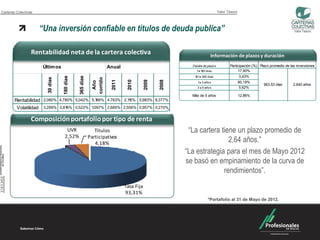Carteras Colectivas                                                                                                           Valor Tesoro




                      “Una inversión confiable en títulos de deuda publica”                                                                                                Valor Tesoro




                  Rentabilidad neta de la cartera colectiva                                                           Información de plazos y duración

                       Últim os                                      Anual                               Detalle de plazo s          Participación (%) Plazo promedio de las inversiones
                                                                                                            1a 1 días
                                                                                                                80                        17,90%
                                                                                                          1 a 365 días
                                                                                                           81                                3,43%
                                   180 días


                                              365 días
                         30 días




                                                           corrido

                                                                      2011


                                                                              2010


                                                                                         2009


                                                                                                2008
                                                            Año
                                                                                                            1a 3 año s                       60,19%
                                                                                                                                                         963,53 días       2,640 años
                                                                                                            3 a 5 año s                       5,62%

                                                                                                         Más de 5 años                       12,86%
        Rentabilidad 2,080% 4,780% 5,042% 5,186% 4,763% 2,115% 5,983% 8,377%
         Volatilidad 3,299% 0,816% 0,522% 1,097% 2,685% 2,556% 0,957% 0,270%

                  Composición portafolio por tipo de renta
                                     UVR                    Títulos                                     “La cartera tiene un plazo promedio de
                                    2,52%                Participativos
                                                            4,18%
                                                                                                                       2,64 años.”
                                                                                                       “La estrategia para el mes de Mayo 2012
                                                                                                       se basó en empinamiento de la curva de
                                                                                                                     rendimientos”.
                                                                             Tasa Fija
                                                                             93,31%
                                                                                                                    *Portafolio al 31 de Mayo de 2012.
 