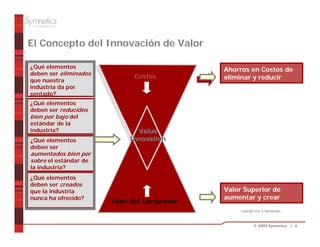 El Concepto del Innovación de Valor

¿Qué elementos
                                             Ahorros en Costos de
deben ser eliminados
                             Costos          eliminar y reducir
que nuestra
industria da por
sentado?
¿Qué elementos
deben ser reducidos
bien por bajo del
estándar de la
industria?                    Value
¿Qué elementos              Innovation
deben ser
aumentados bien por
sobre el estándar de
la industria?
¿Qué elementos
deben ser creados
que la industria                             Valor Superior de
nunca ha ofrecido?                           aumentar y crear
                       Valor del Comprador
                                                  copyright Kim & Mauborgne



                                                         © 2009 Symnetics | 4
 
