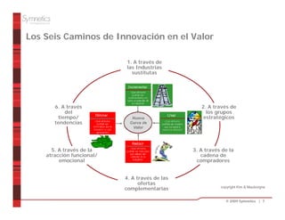Los Seis Caminos de Innovación en el Valor

                            1. A través de
                            las Industrias
                              sustitutas




       6. A través                                 2. A través de
           del                                       los grupos
        tiempo/                                     estratégicos
       tendencias




      5. A través de la                         3. A través de la
    atracción funcional/                           cadena de
         emocional                               compradores


                           4. A través de las
                                 ofertas
                           complementarias                 copyright Kim & Mauborgne


                                                             © 2009 Symnetics | 7
 
