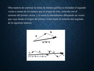 Otra manera de expresar la suma de manera gráfica es trasladar el segundo
vector a sumar de tal manera que el origen de éste, coincida con el
extremo del primer vector, y la suma la obtendremos dibujando un vector
que vaya desde el origen del primer vector hasta el extremo del segundo,
de la siguiente manera:
 