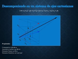 a+b=(axi+ayj+ azk)+(bxi+byj+ bzk)=(ax+bx)i+(ay +by)j+(az+bz)k
Propiedades
Conmutativa: a+b=b+a
Asociativa: (a+b)+c=a+(b+c)
Elemento Neutro: a+0=a
Elemento Simétrico: a+(-a)=a-a=
 