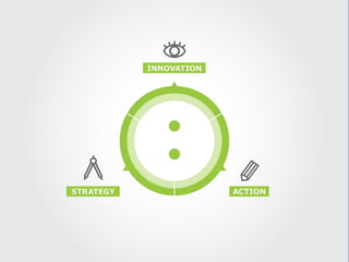 INNOVATION




STRATEGY                ACTION
 