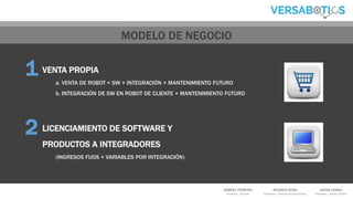 GABRIEL FERREIRO
Promotor - Gerente
RICARDO VEIRA
Promotor – Director de Operaciones
JAVIER LAMAS
Promotor – Asesor Técnico
VENTA PROPIA
a. VENTA DE ROBOT + SW + INTEGRACIÓN + MANTENIMIENTO FUTURO
b. INTEGRACIÓN DE SW EN ROBOT DE CLIENTE + MANTENIMIENTO FUTURO
LICENCIAMIENTO DE SOFTWARE Y
PRODUCTOS A INTEGRADORES
(INGRESOS FIJOS + VARIABLES POR INTEGRACIÓN)
MODELO DE NEGOCIO
1
2
 