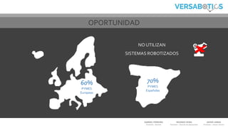GABRIEL FERREIRO
Promotor - Gerente
RICARDO VEIRA
Promotor – Director de Operaciones
JAVIER LAMAS
Promotor – Asesor Técnico
NO UTILIZAN
SISTEMAS ROBOTIZADOS
60%
PYMES
Europeas
70%
PYMES
Españolas
OPORTUNIDAD
 