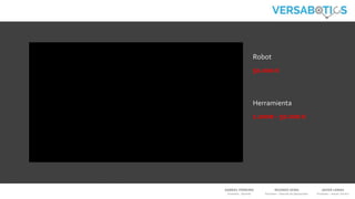GABRIEL FERREIRO
Promotor - Gerente
RICARDO VEIRA
Promotor – Director de Operaciones
JAVIER LAMAS
Promotor – Asesor Técnico
Robot
50.000 €
Herramienta
1.000€ - 50.000 €
 