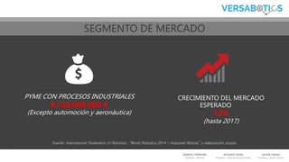 GABRIEL FERREIRO
Promotor - Gerente
RICARDO VEIRA
Promotor – Director de Operaciones
JAVIER LAMAS
Promotor – Asesor Técnico
PYME CON PROCESOS INDUSTRIALES
9.729.000.000 €
(Excepto automoción y aeronáutica)
Fuente: International Federation of Robotics, “World Robotics 2014 – Industrial Robots” y elaboración propia.
CRECIMIENTO DEL MERCADO
ESPERADO
12%
(hasta 2017)
SEGMENTO DE MERCADO
 